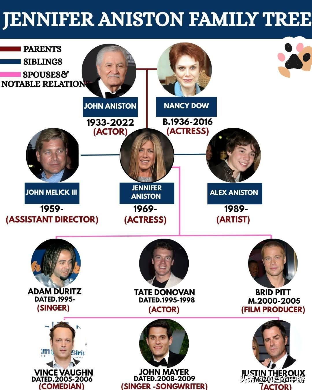 从瑞秋·格林走到现实人生——詹妮弗·安妮斯顿的爱情故事，比《老友记》里的还要曲折