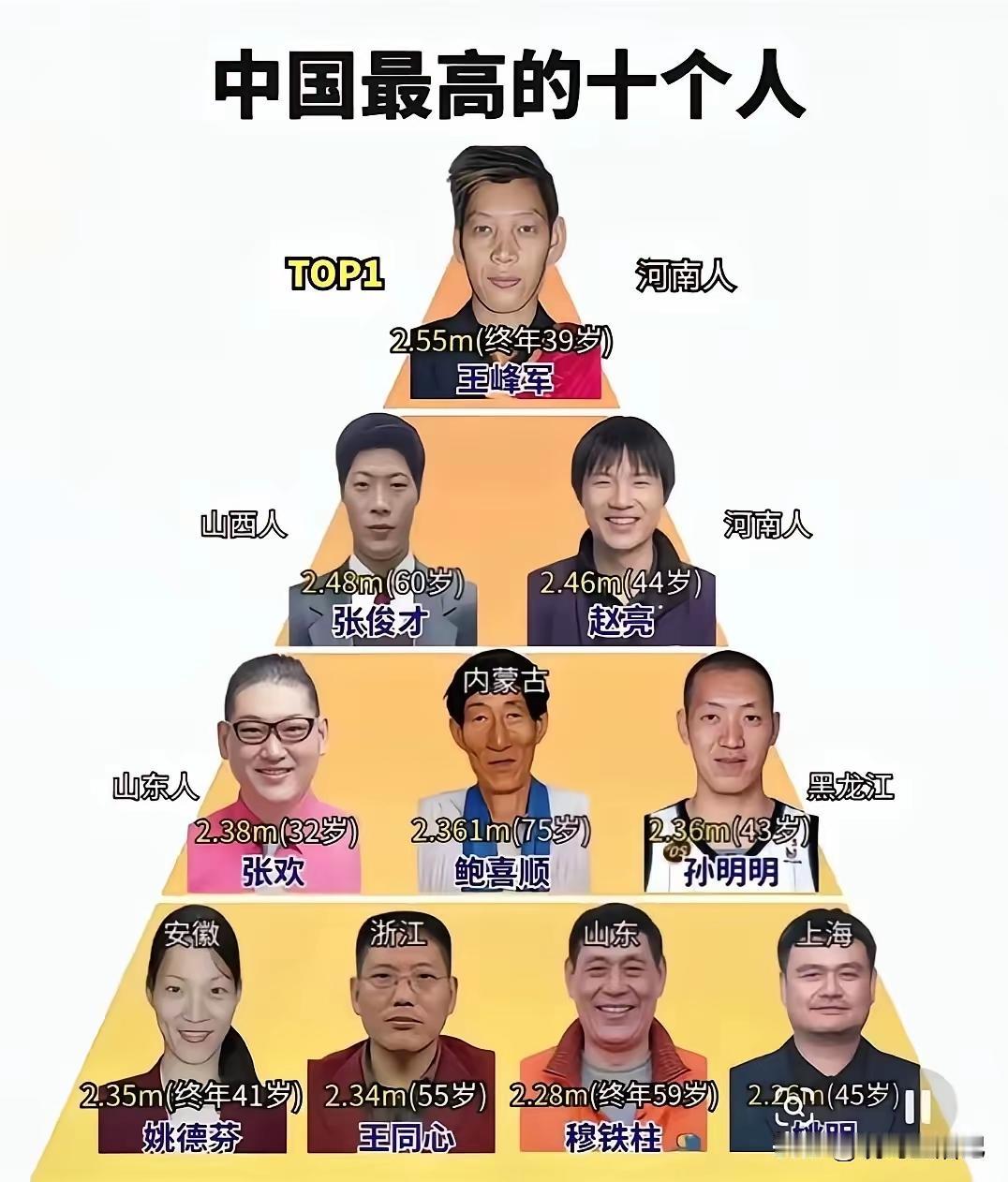 这些身高的巨人的存在，很好的推翻了巨人不能长寿的结论。不要总是对巨人有任何的偏见