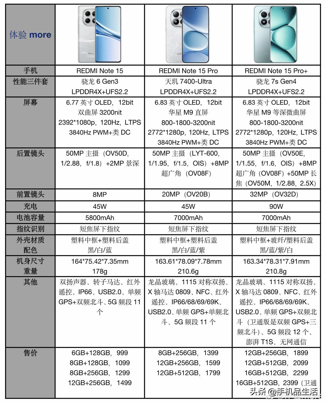 REDMI Note 15系列配置参数价格对比，你会选哪一款？note15 红米