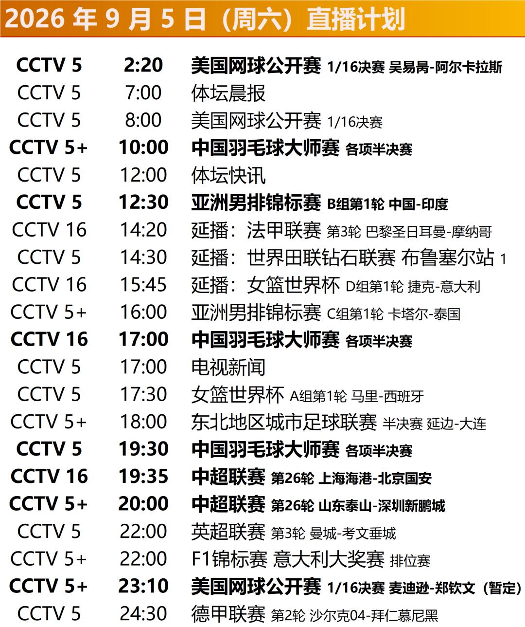 激战正酣，今晨皇马遭赛季首败、穆鸟二进宫再输贝蒂斯，红军两连平后迎首胜，而欧冠两
