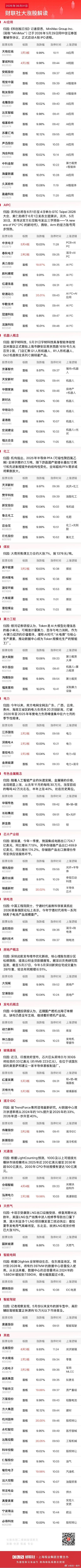 今日午盘全市场共90股涨停，连板股总数8只A股