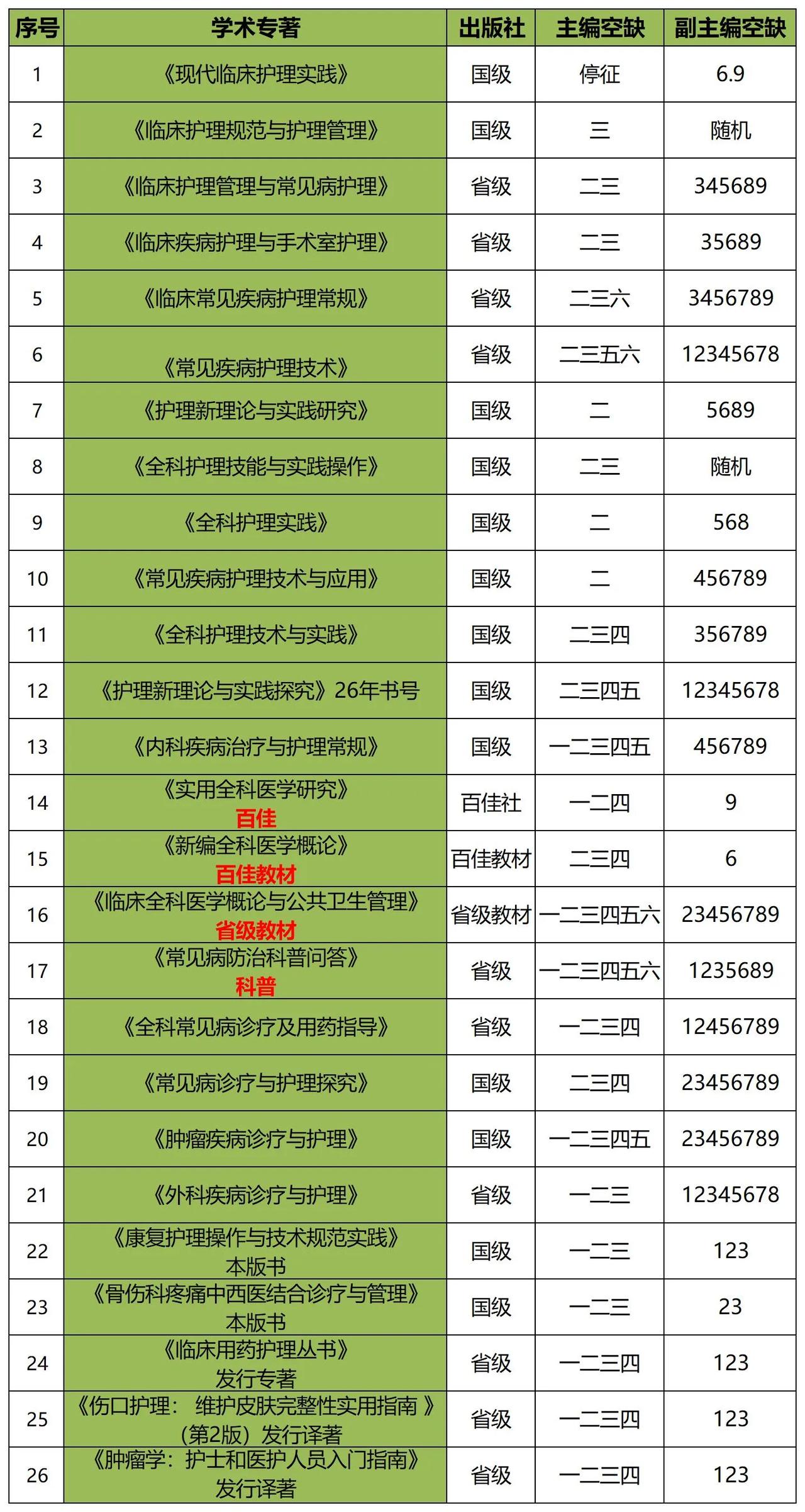 🔥🔥🔥年内最后一波儿羊毛薅起来了！
✈️✈️✈️因为1月1日起，需执行新的