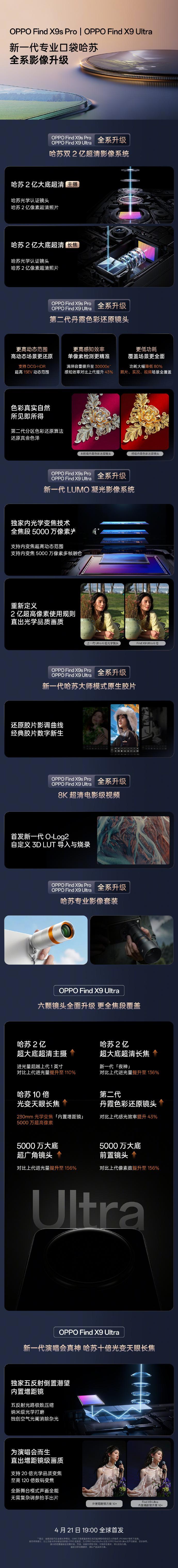 看了这次 OPPO 新品的影像升级，感觉升级的很大很全面啊✓ 哈苏双2亿超清影像