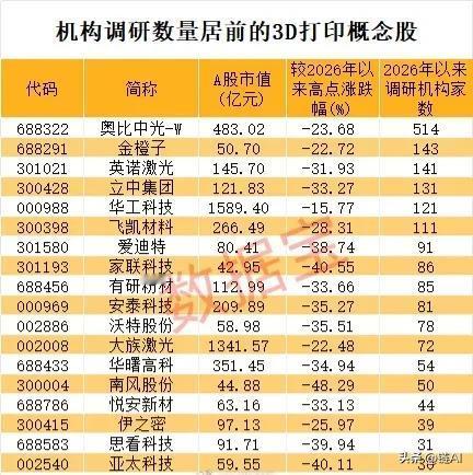 3D打印产业链简评

3D打印是复杂异形、小批量制造最优解，不可线性外推替代传统