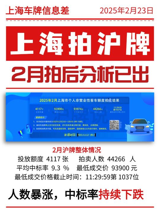 2月拍沪牌复盘，争取3月一次中🚗