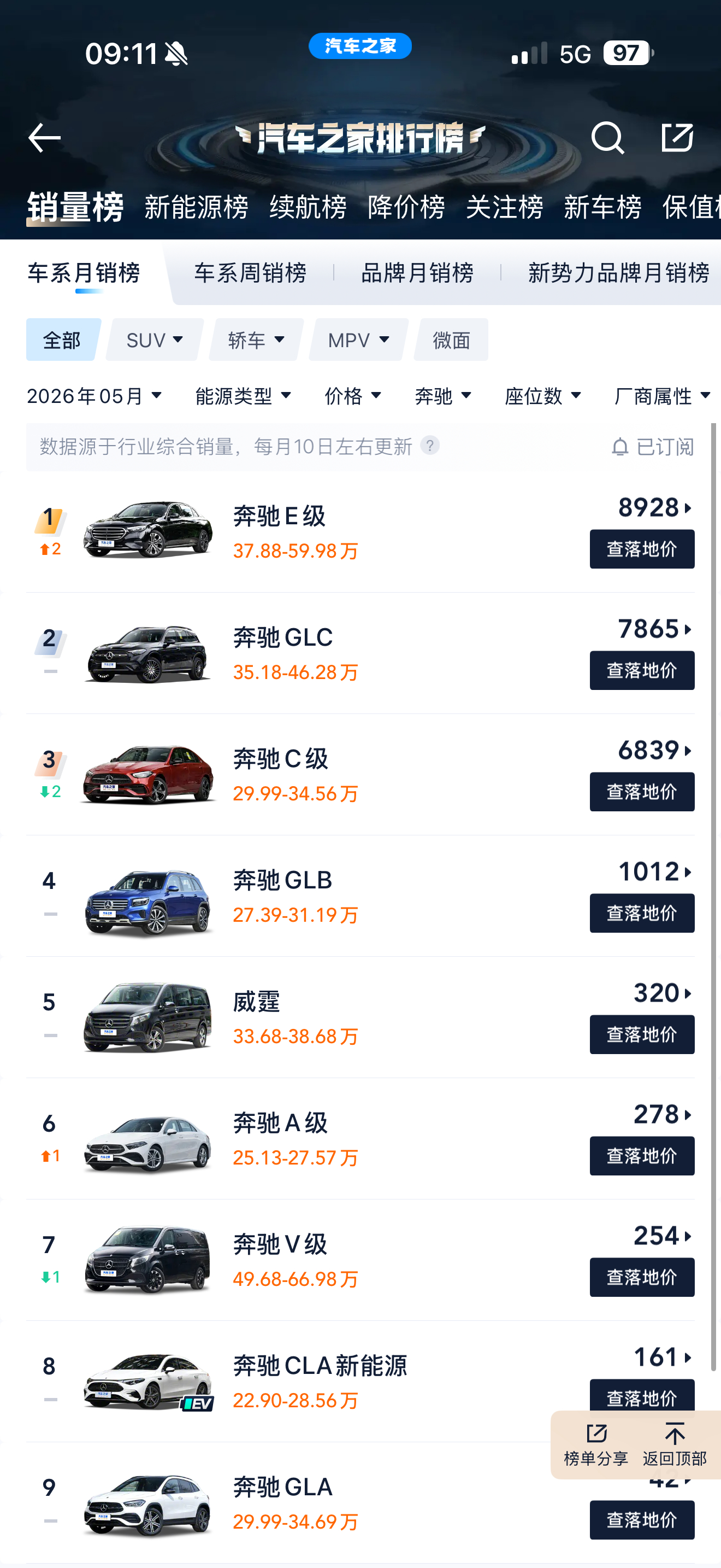 BBA奥宝奔5月销量，以后的日子 