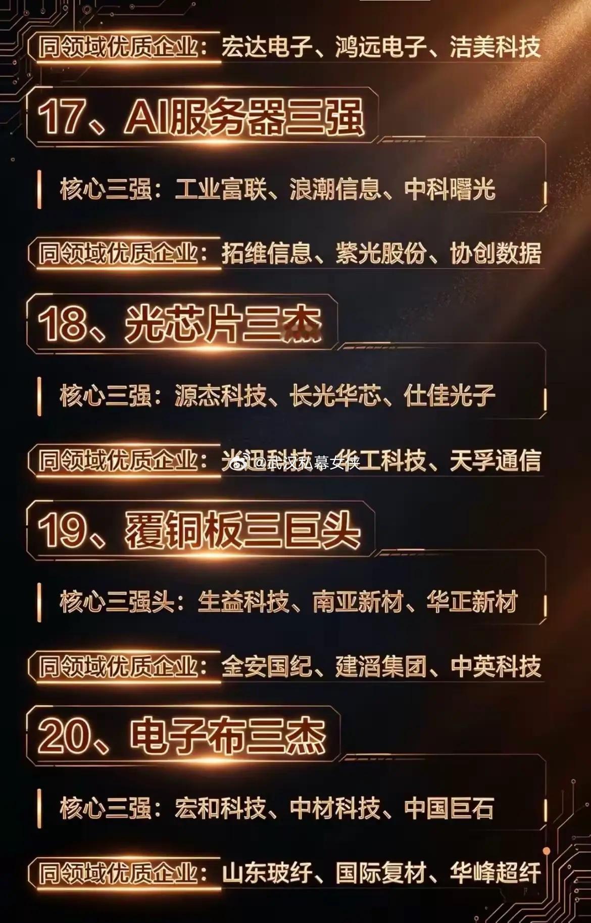 2026硬科技"三足鼎立"时代来了！24大细分赛道龙头全梳理📊从光通信到半导体