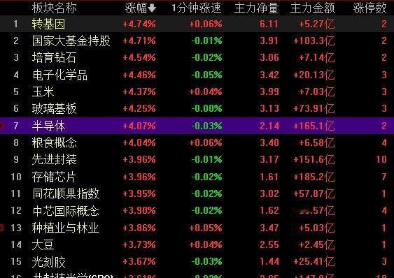 科技上攻，
光冲冲冲！
有光就有利！ ​​​