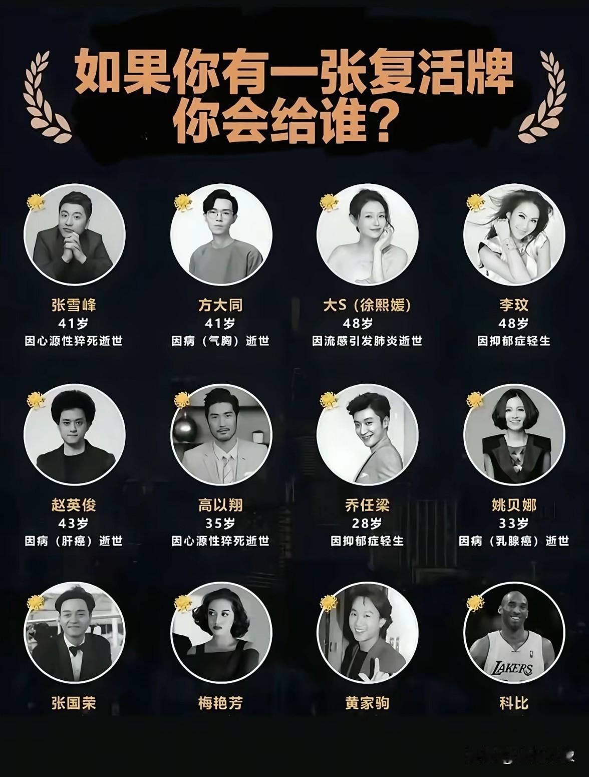 如果你有一张复活牌，你会给谁？