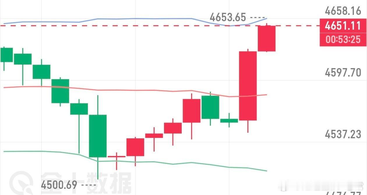 黄金方面，昨日传出中东停战相关信号，美对伊的军事行动宣告结束，包括此前针对霍尔木