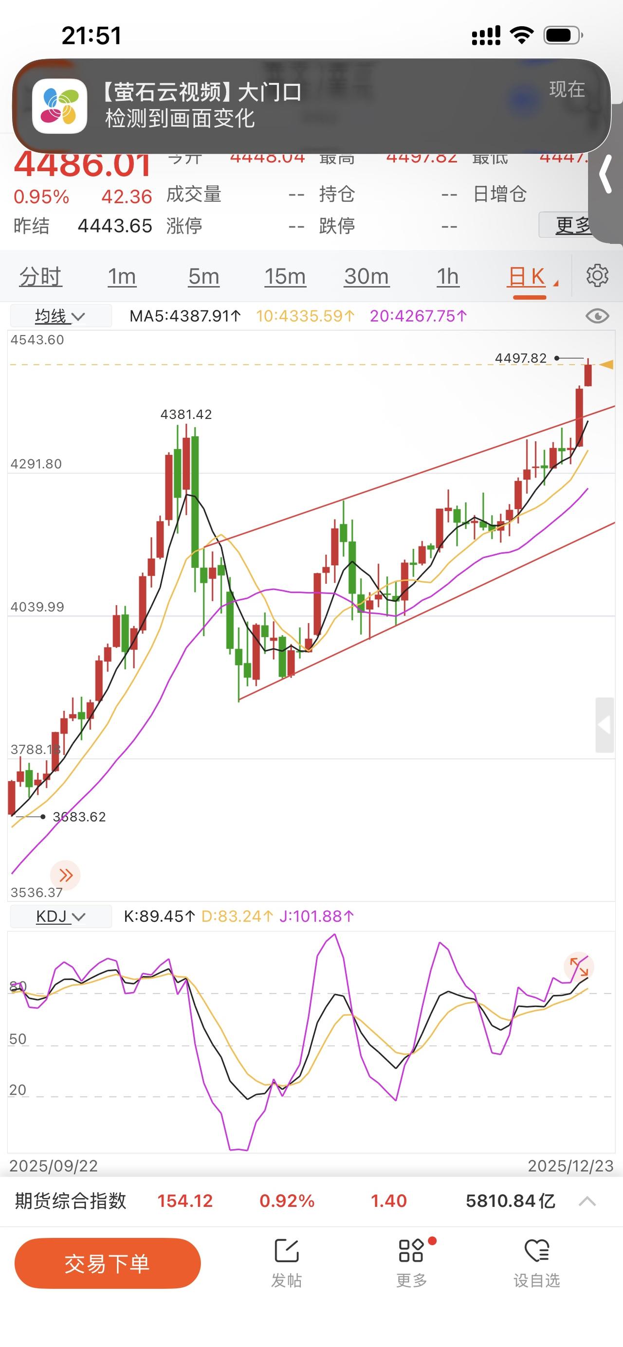 多空博弈，谨防跳水！黄金4500美元大关是今晚多空必争之地，突破进一步4515-