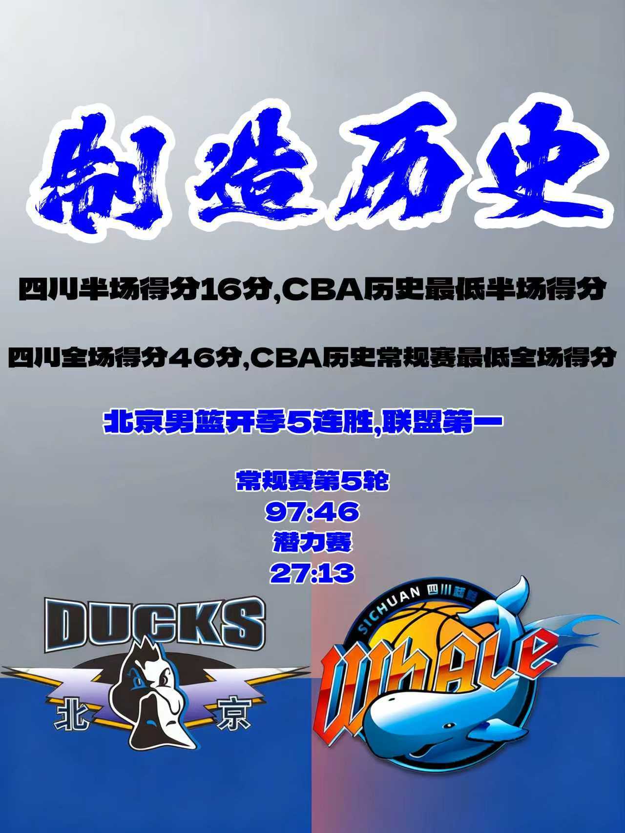 💙本场比赛打破多项历史记录不过对于我们，我们开季5连胜，联盟第一。三连客先下一