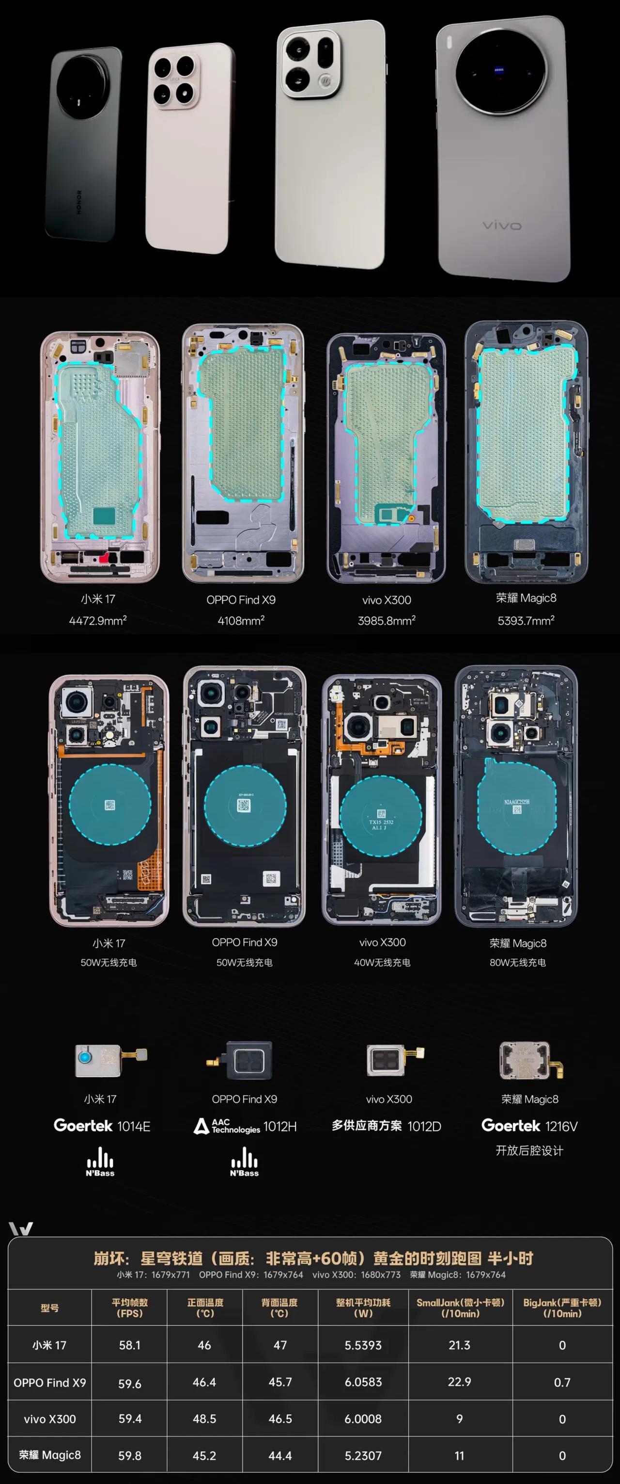 没有对比就没有伤害[捂脸]荣耀Magic8机身内部真是大有乾坤，散热、振动单元和