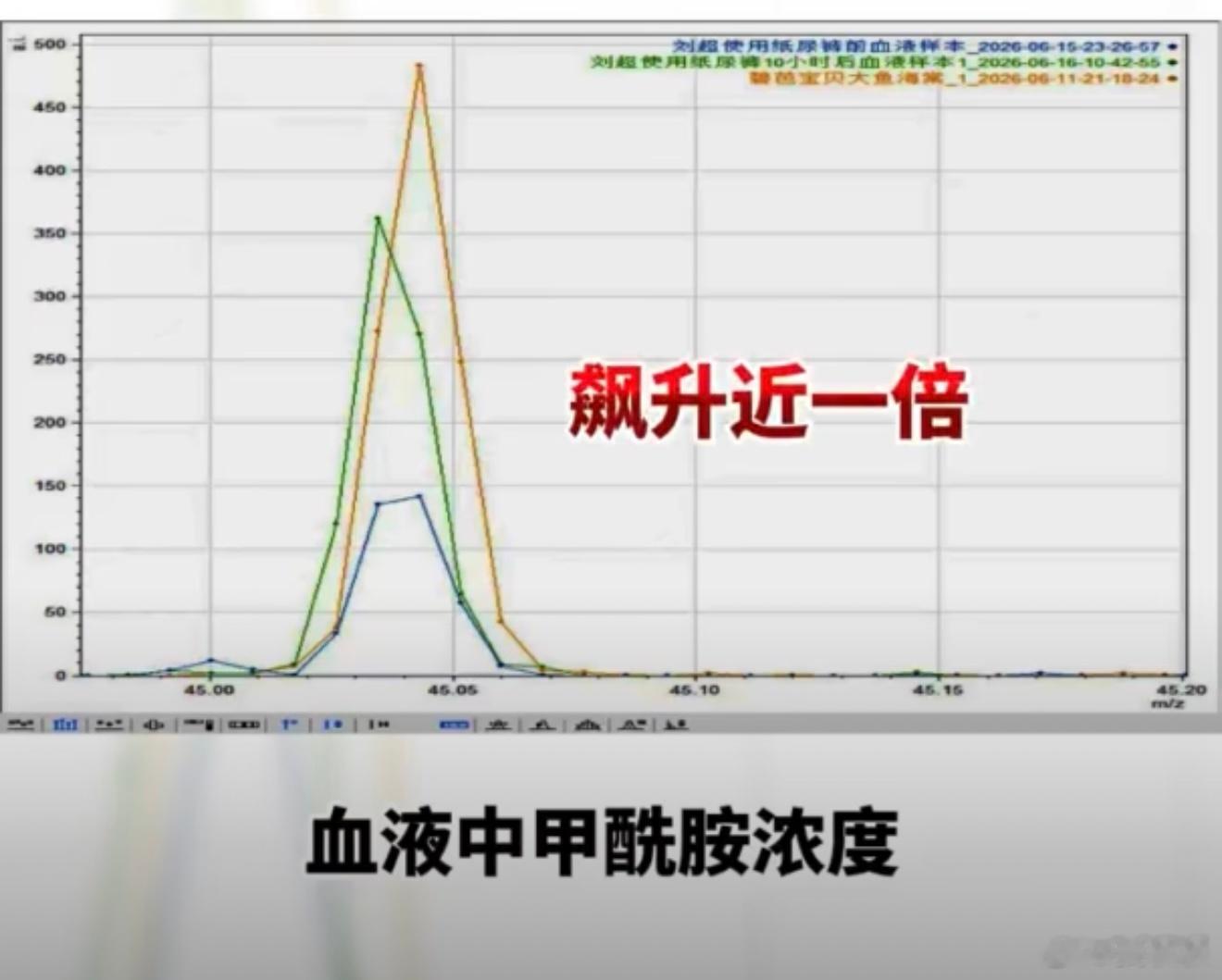 纸尿裤有毒宝妈们的天塌了。《经济参考报》一篇调查报道，震撼到了无数家里有娃的人。