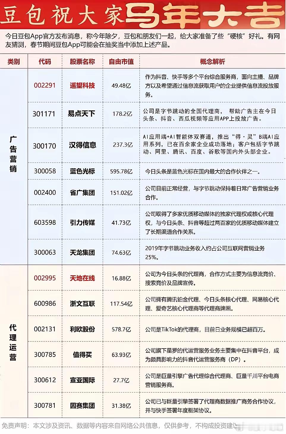 今晚四巨头最后一个玩家，“上春晚”的豆包也官宣了新年活动。从海报看，除了红包外，