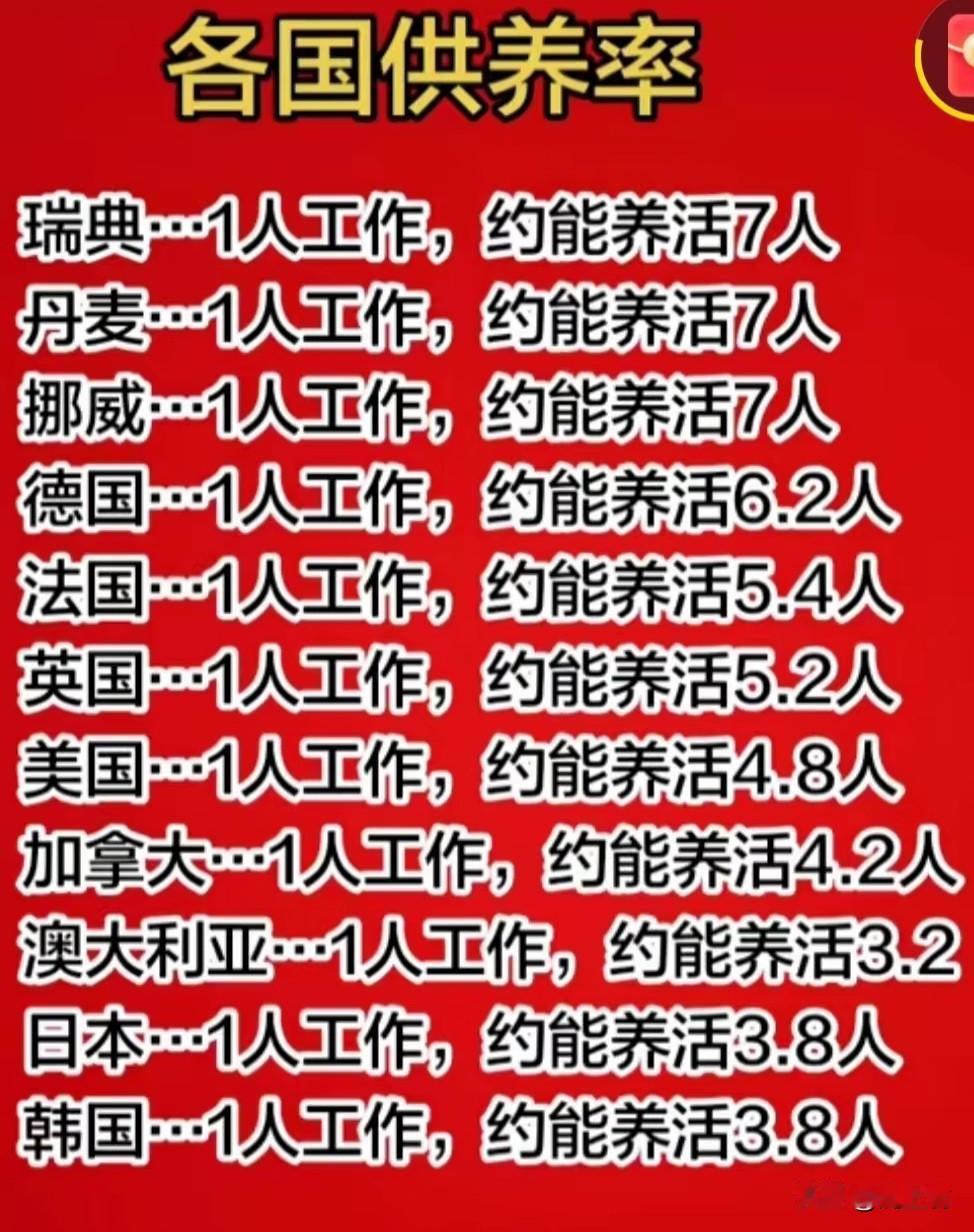 日子过的好不好？与努力关系真不大
美国底层老百姓会打3、4份工
因为他们的工作时
