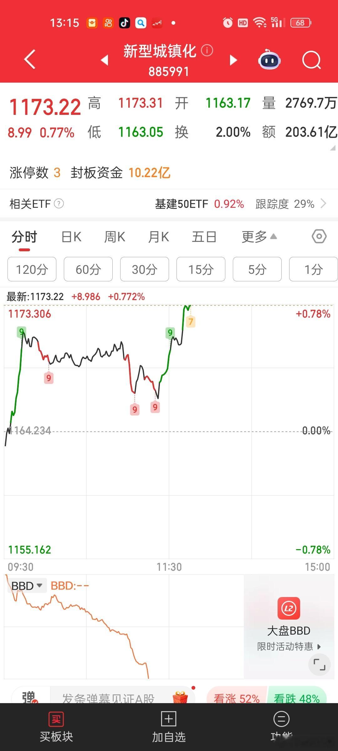 新型城镇化异动，又有啥消息？？不过传统基建这块，也只能搞搞这个方向了。旧城区改造