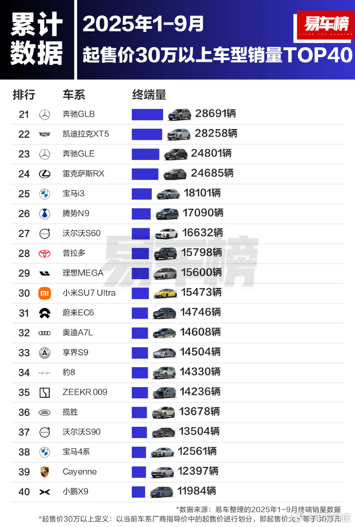 现在依然还有很多人喜欢BBA，这就是惯性的力量，时代发展太快认知跟不上时代的变化