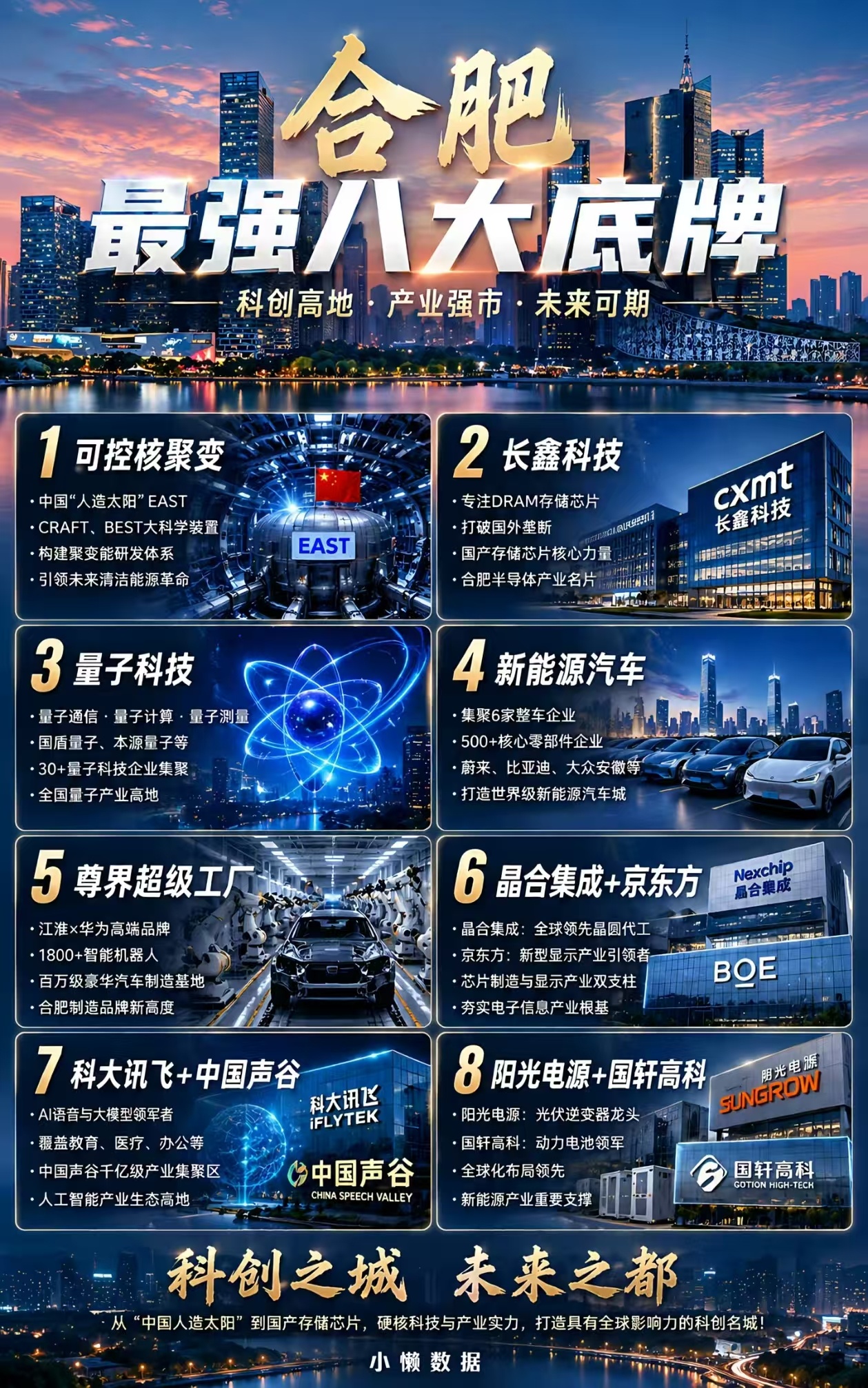 我都不知道我们合肥这么厉害了？理性投资 理性发展新能源汽车大v聊车新能源汽车