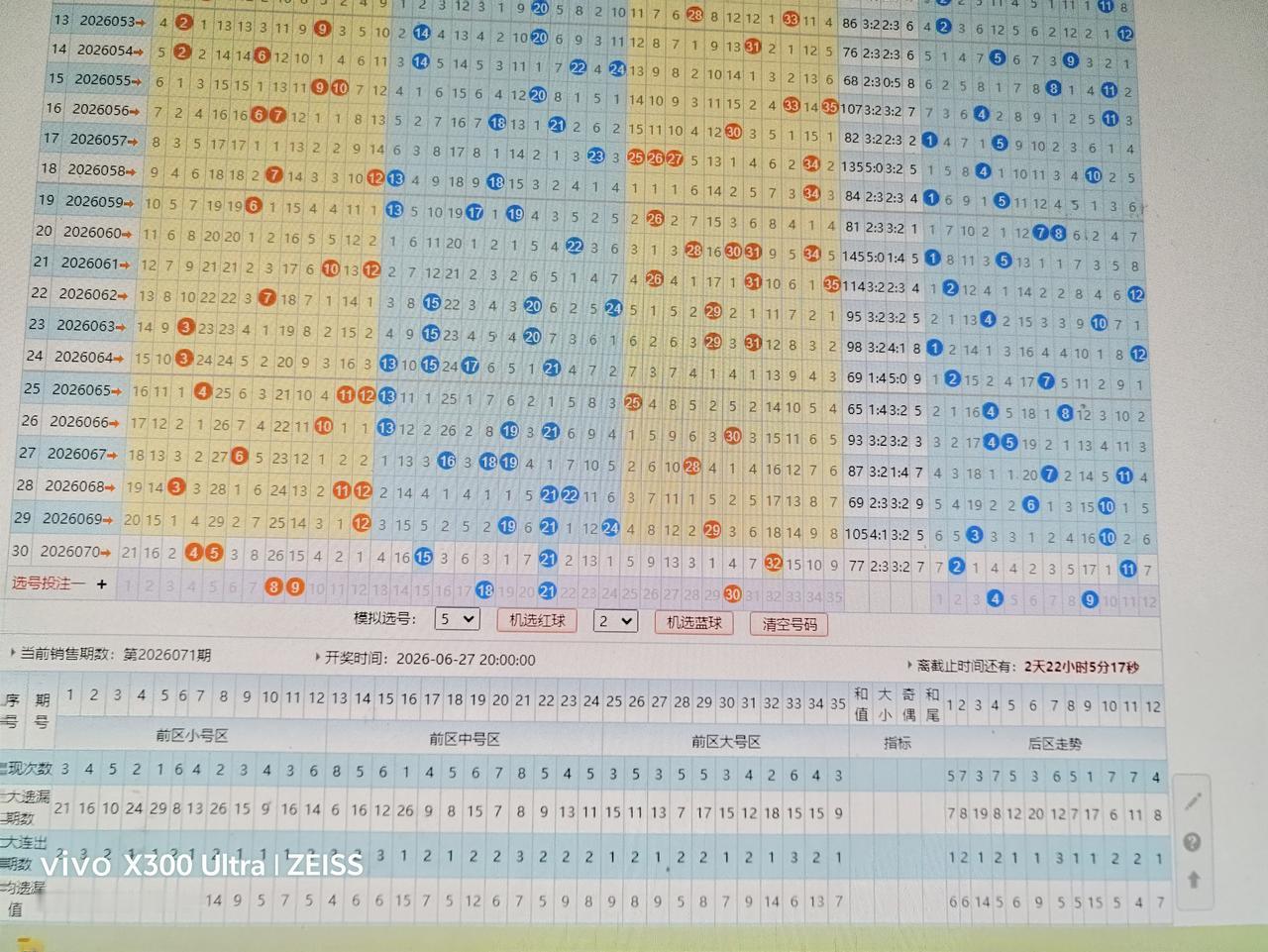 大乐透走势分析26071期
08  09  18  21  30+04  09