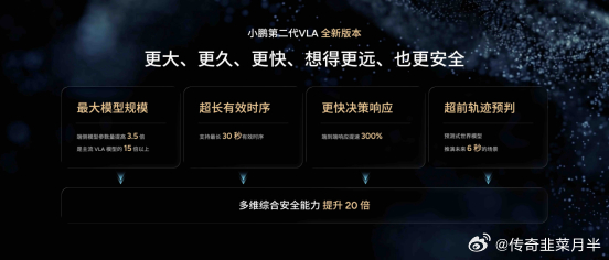 小鹏第二代VLA第一次大升级  它开始理解时间了  以前更多是看眼前这一帧  现