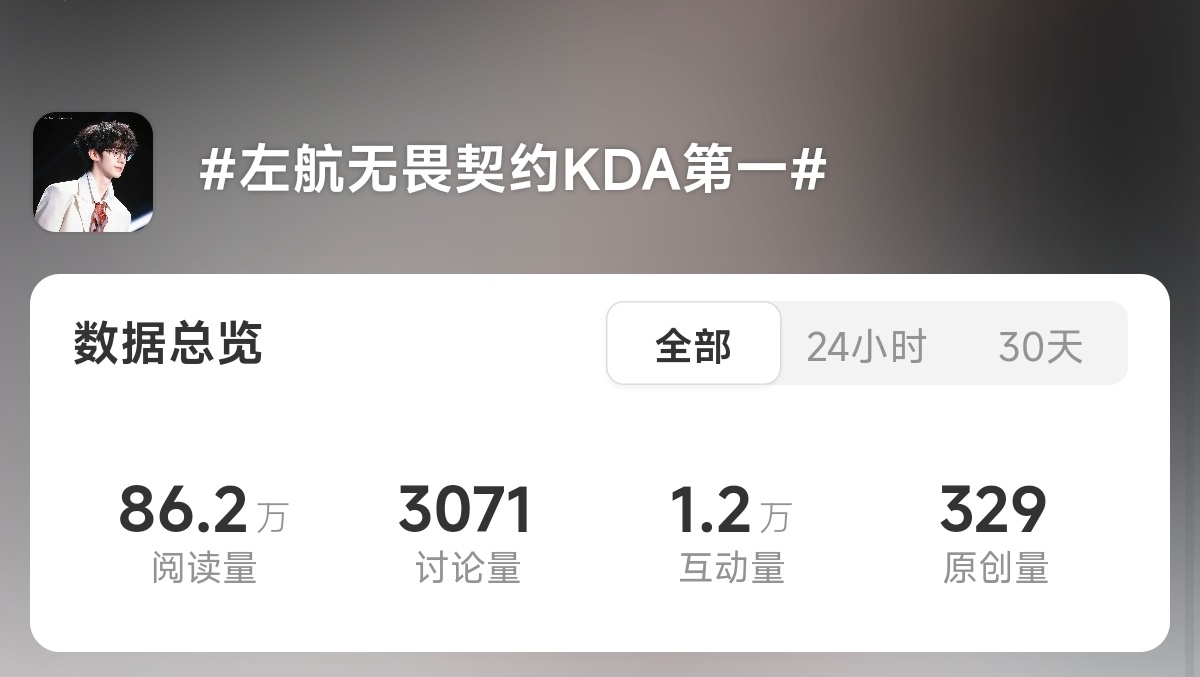 在上升池子里，很重要，目前大家需要做的1️⃣带左航无畏契约kda第一   ct，