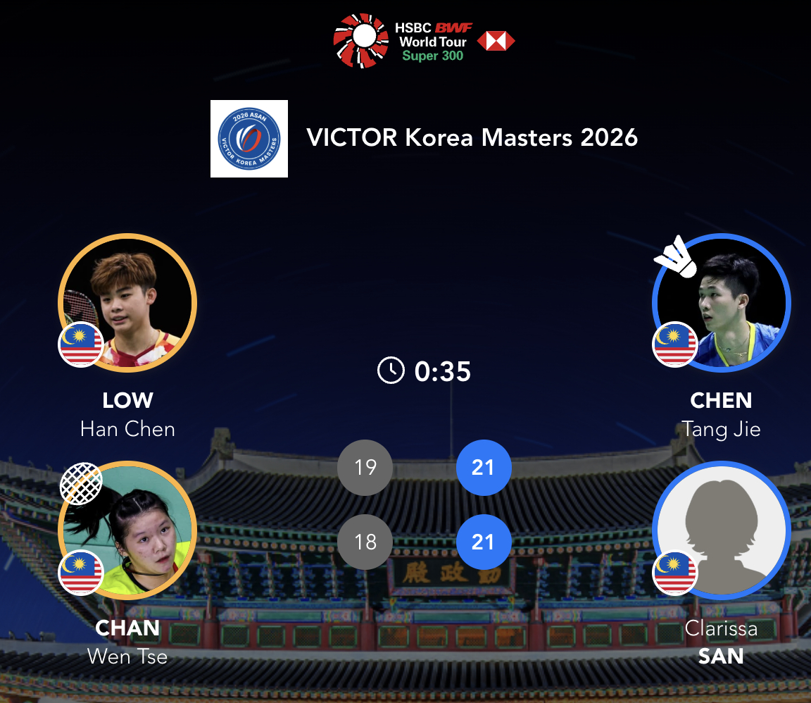 陈堂杰/辛依文🇲🇾 21-19、21-18 🇲🇾刘胜丰/曾雯诗2026年