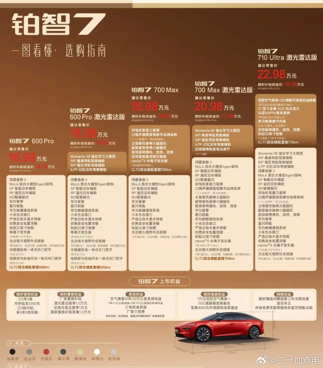 除了没有800V，bz7是非常有竞争力的合资车车型了鸿蒙座舱➕momenta➕激