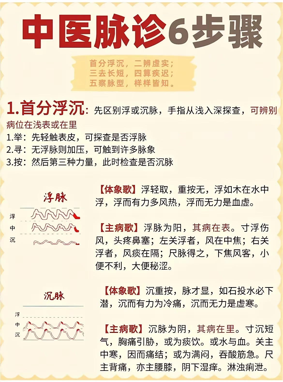 想要准确摸脉，可不是一件简单的事情。不过，只要按照这六步来操作，你也能成为摸脉小