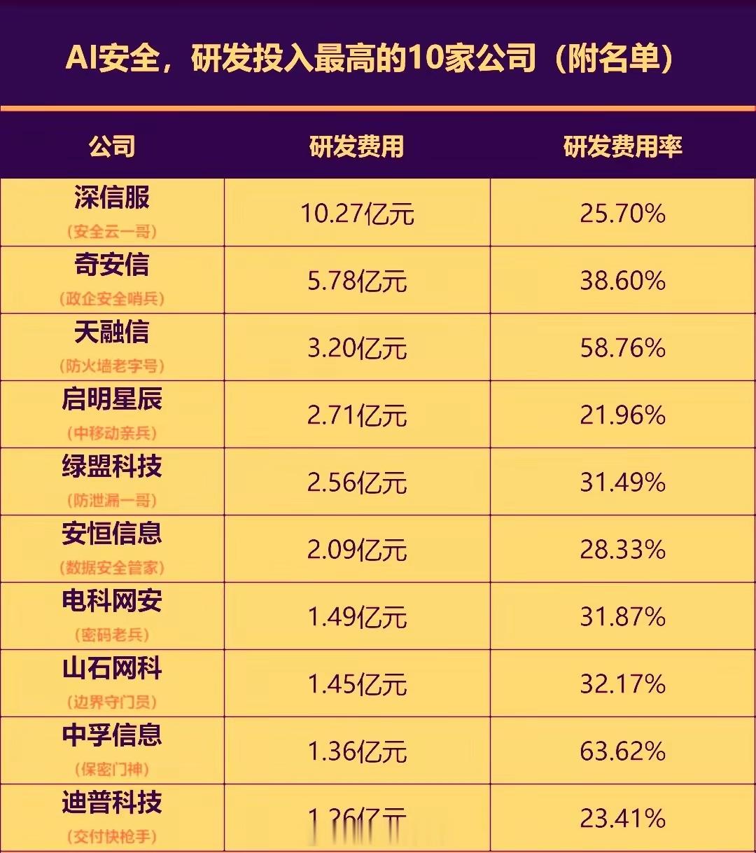 近期AI安全领域消息密集，核心事件是9月中旬国家网络安全宣传周期间发布的人工智能