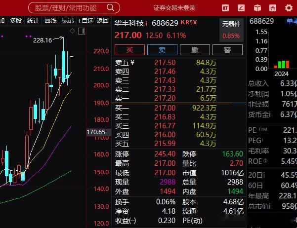 我这边直接继续b国产链的华丰科技，收到的记得点赞转发再去操作 