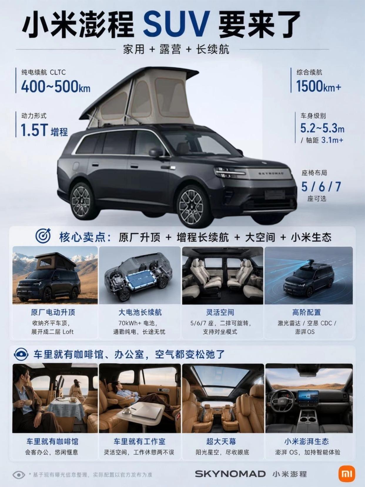信不信小米澎程会卖爆？
小米澎程主打就是移动的家，可以是咖啡馆、工作室，也可以是