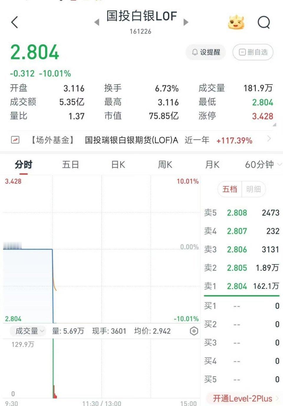 白银白银lof场外买了，现在80%盈利，是应该继续拿呢，还是转场内卖掉。场内溢价