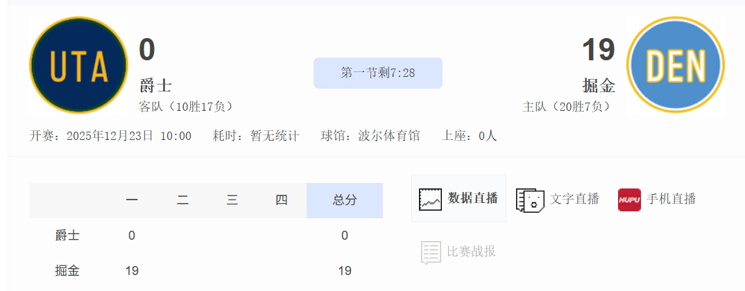 一个空位投不进？NBA
