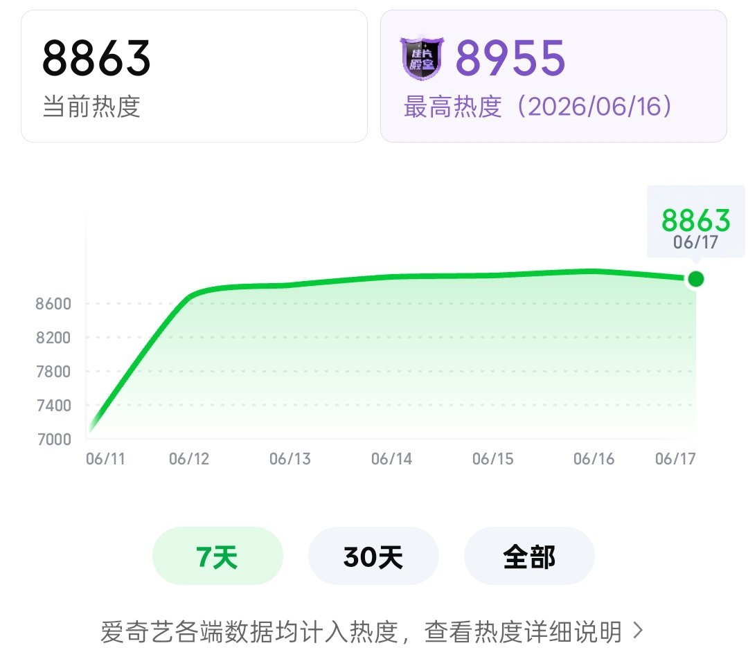 8863🔥坚持🙏🏻弹幕 分享 点赞 