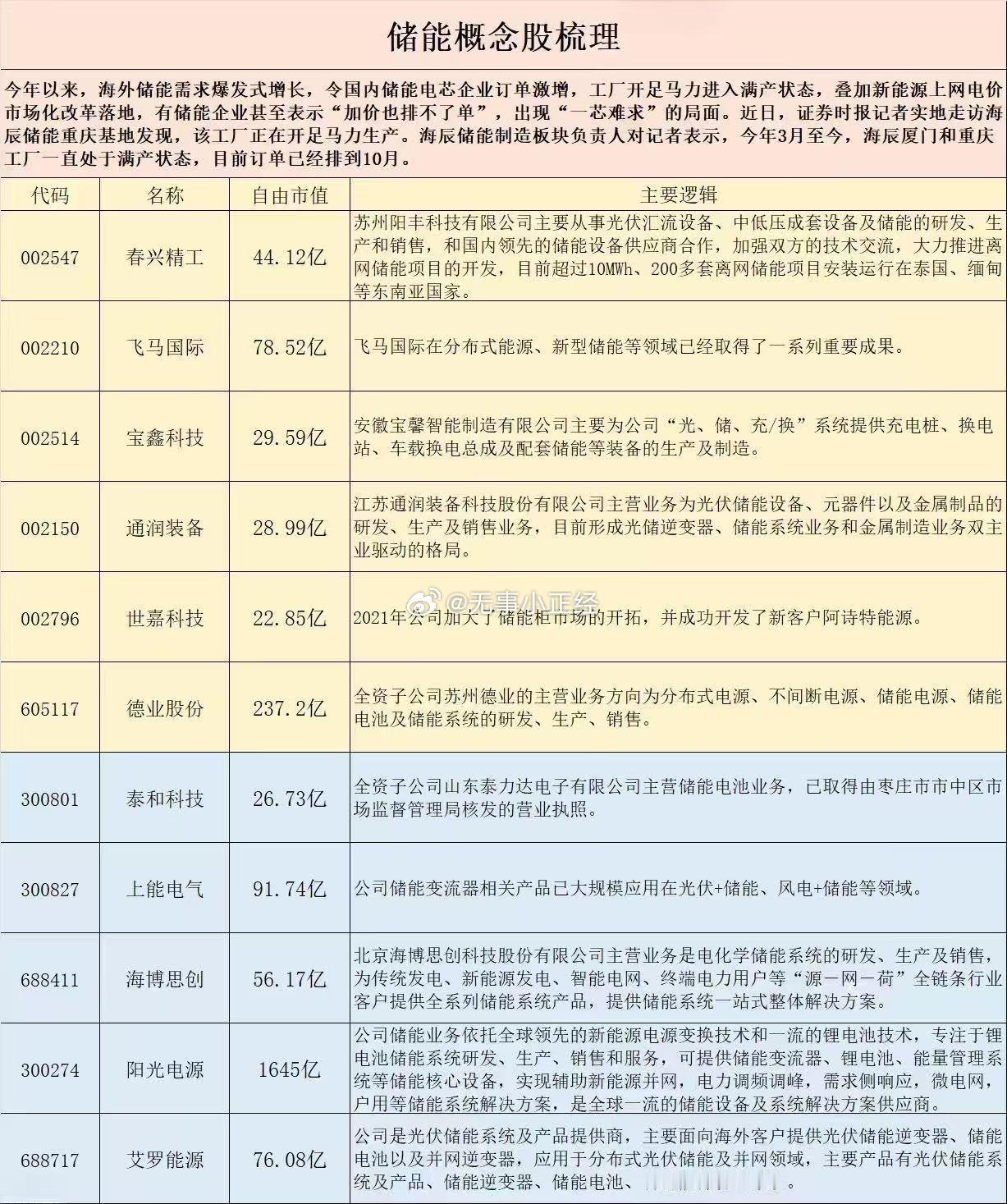 昨晚储能有点过热，今天又要加速一锅焖了吗？昨夜热度基本在光模块和储能、ocs，创