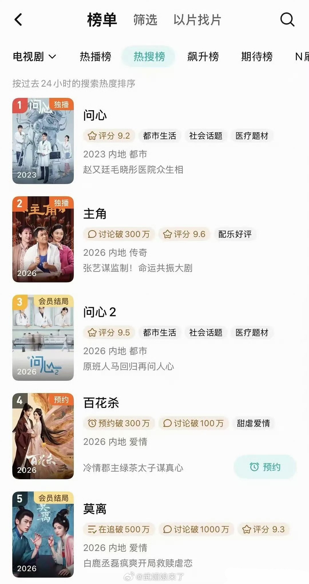 孟子义何与《百花杀》腾讯站内热搜榜前五唯一一部待播剧，同时登上豆瓣实时热门前三✌