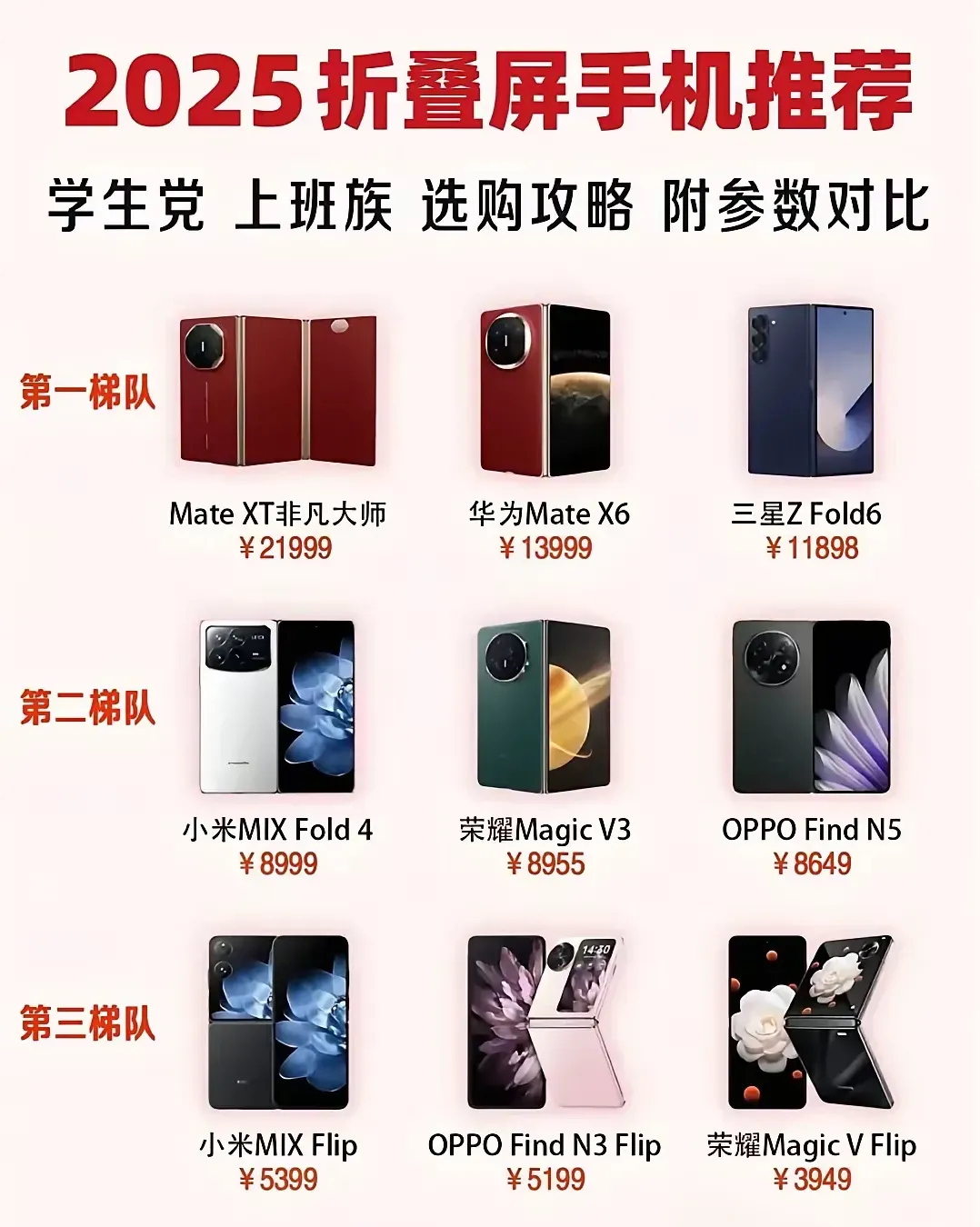 想买折叠屏的可以看这里，不差钱的买第一档，想体验折叠屏但是预算不多的可以买第三党