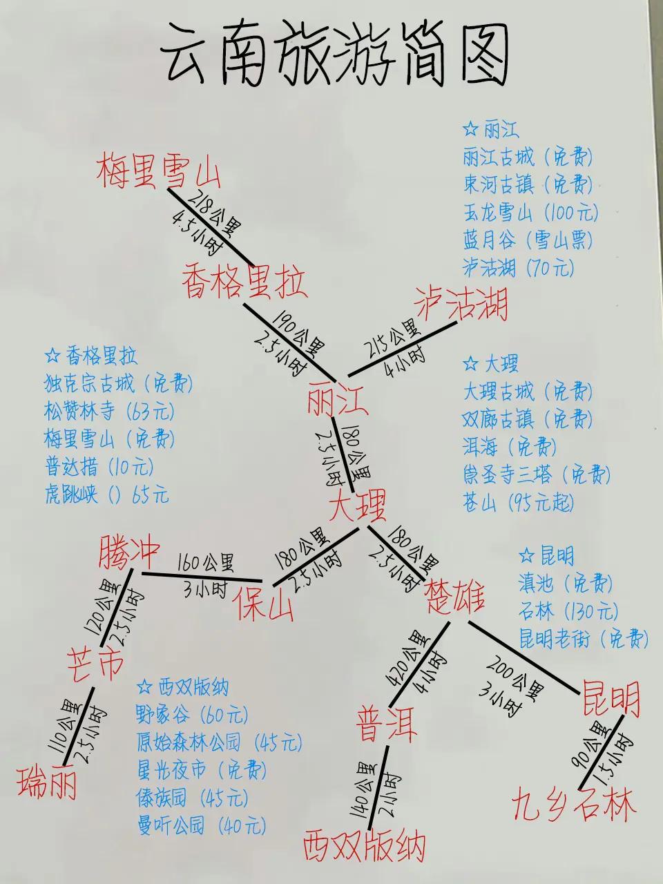 
拜托🙏想去云南旅游的女孩💌存下吧