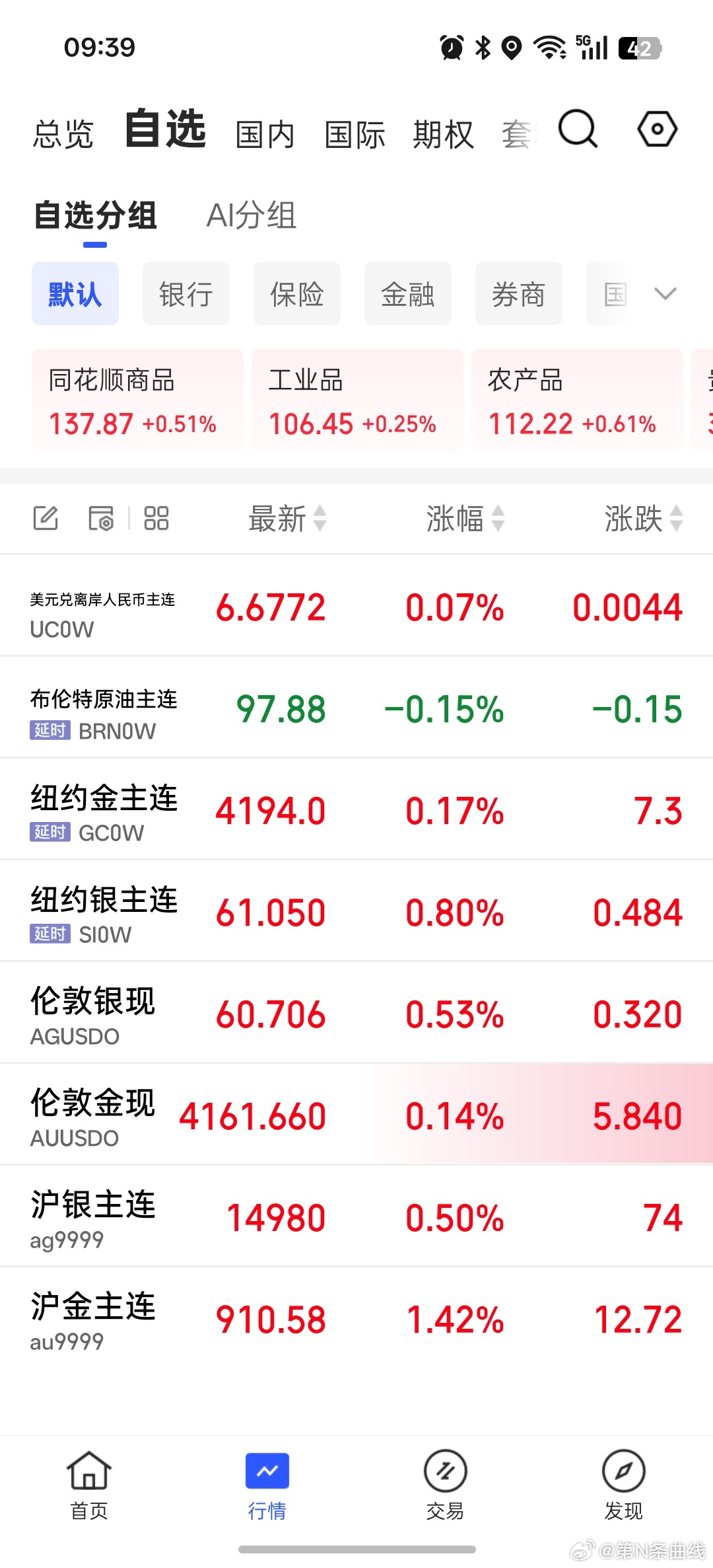 阿金同学910.58米每克。 ​​​