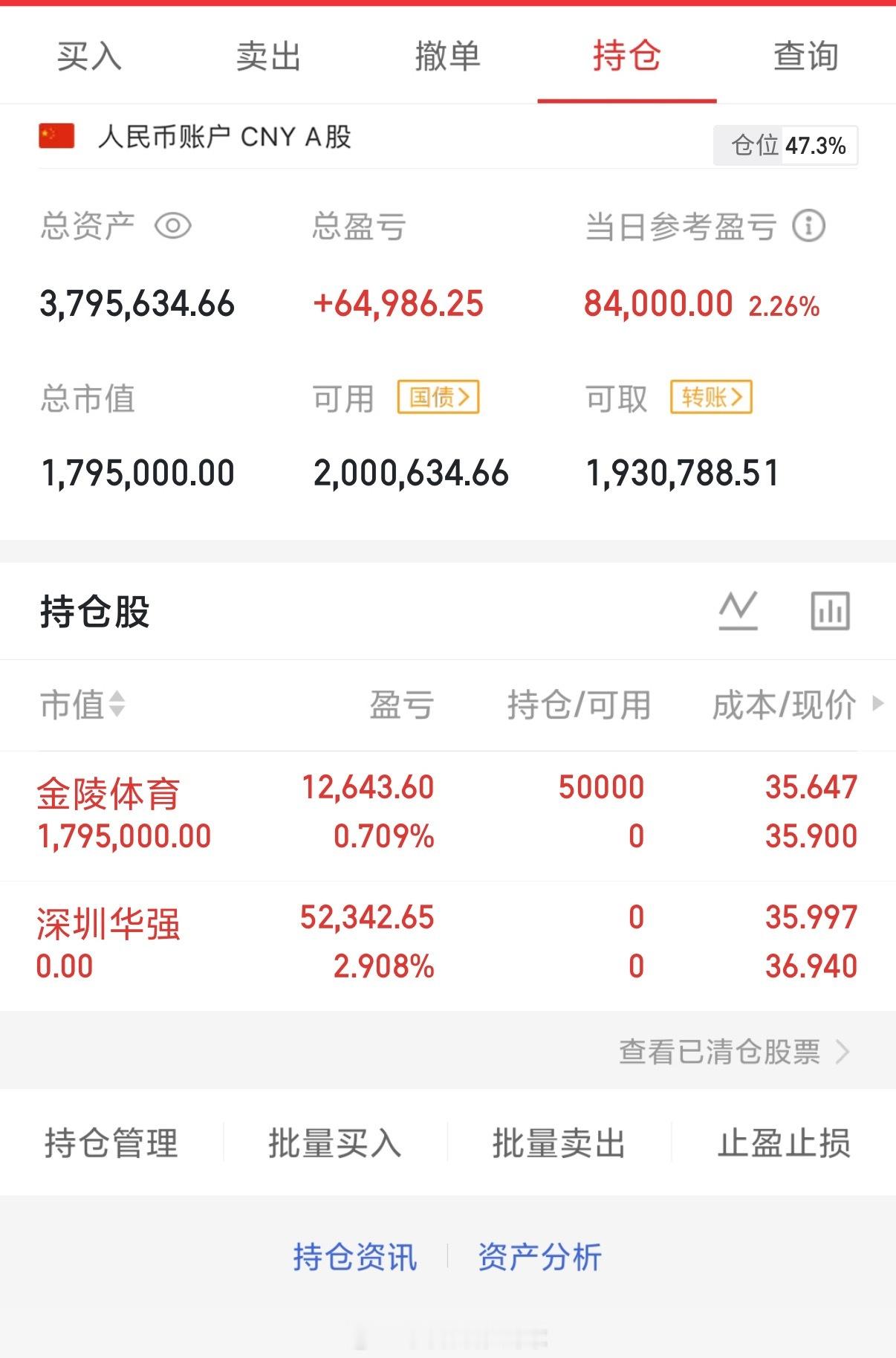 2026年4月30日，星期四（第56天）开启实盘翻倍之旅，大家一起来验证！！10
