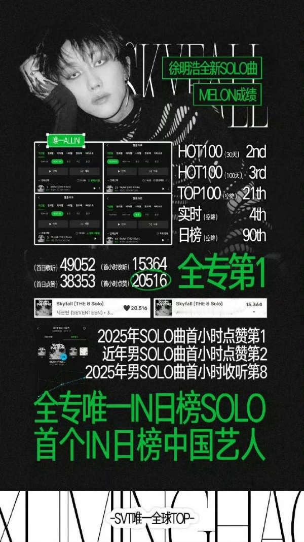 张元英solo实时43 徐明浩solo实时4刚有过copy ♾️概念争议 结果s