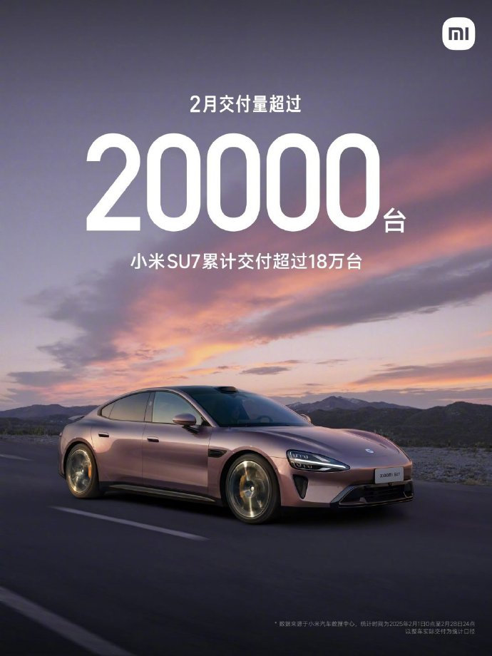 小米su7二月销量《超过20000台》截止2月23号，你米二月交付17700台，