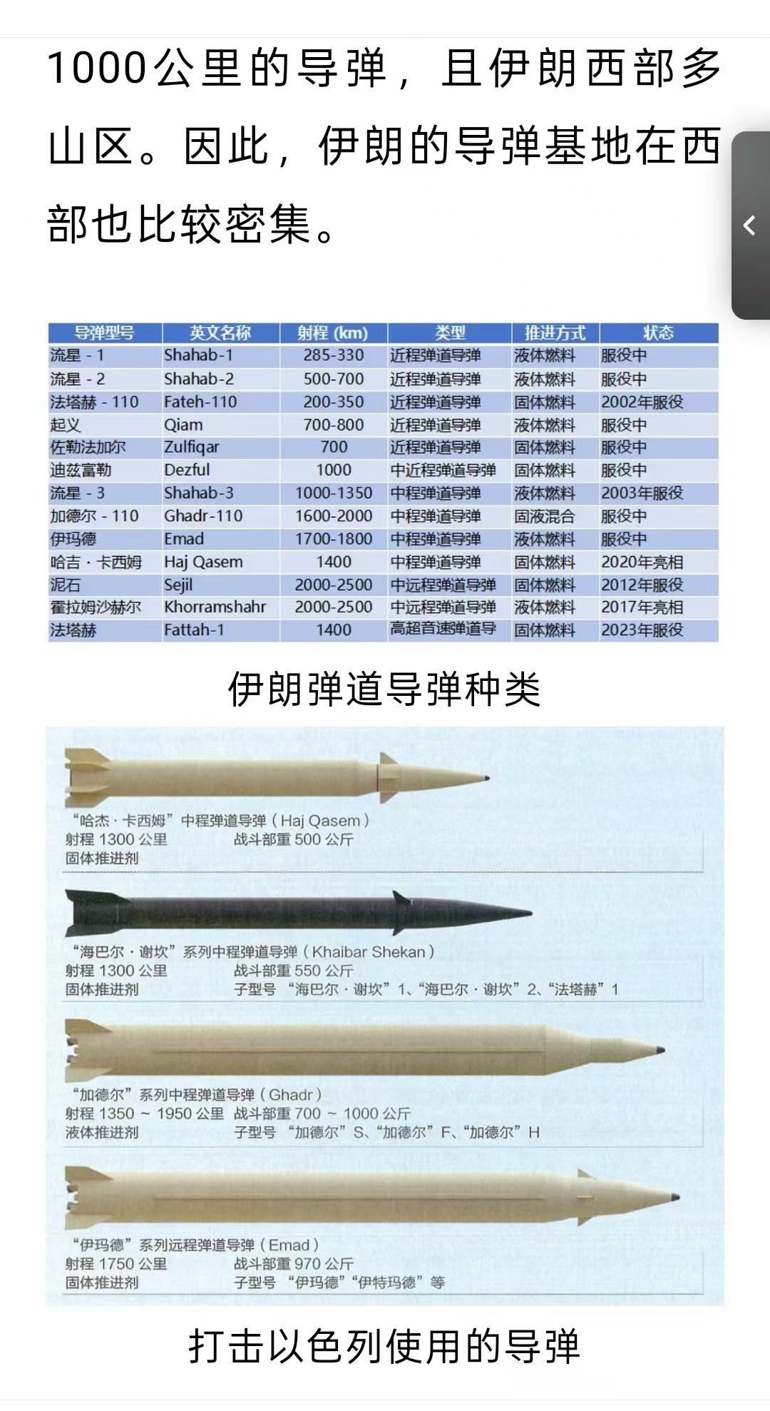 美向以色列通报对伊朗军事行动准备 【伊朗反击美以战争的导弹武器种类】美国以色列打