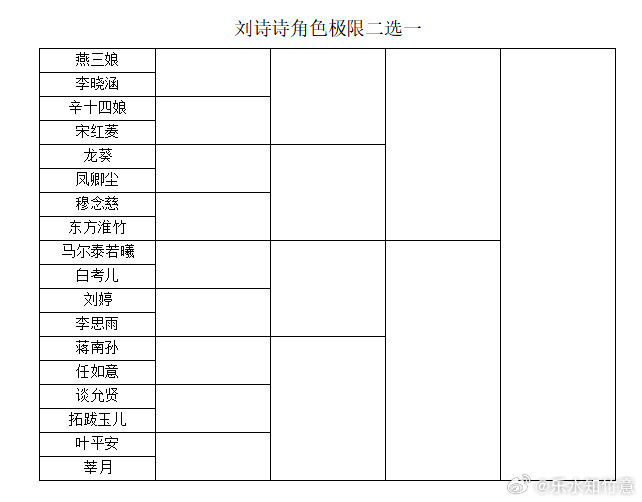 刘诗诗角色二选一？第一轮：燕三娘，辛十四娘，龙葵，东方淮竹，若曦（白考儿也喜欢）
