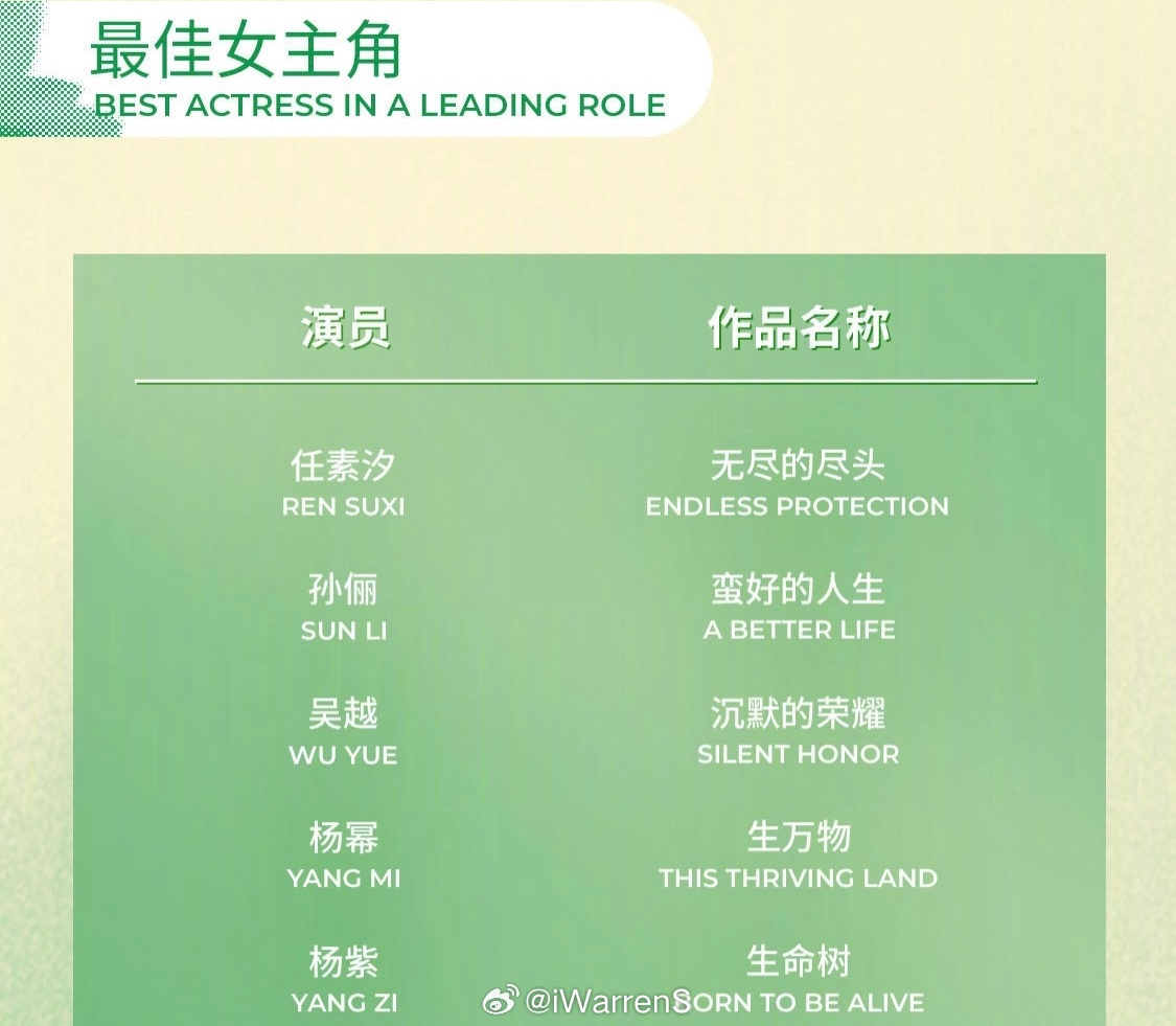 孙俪、任素汐、吴越、杨幂、杨紫入围白玉兰奖最佳女主角了，你看好谁得奖呢？2026