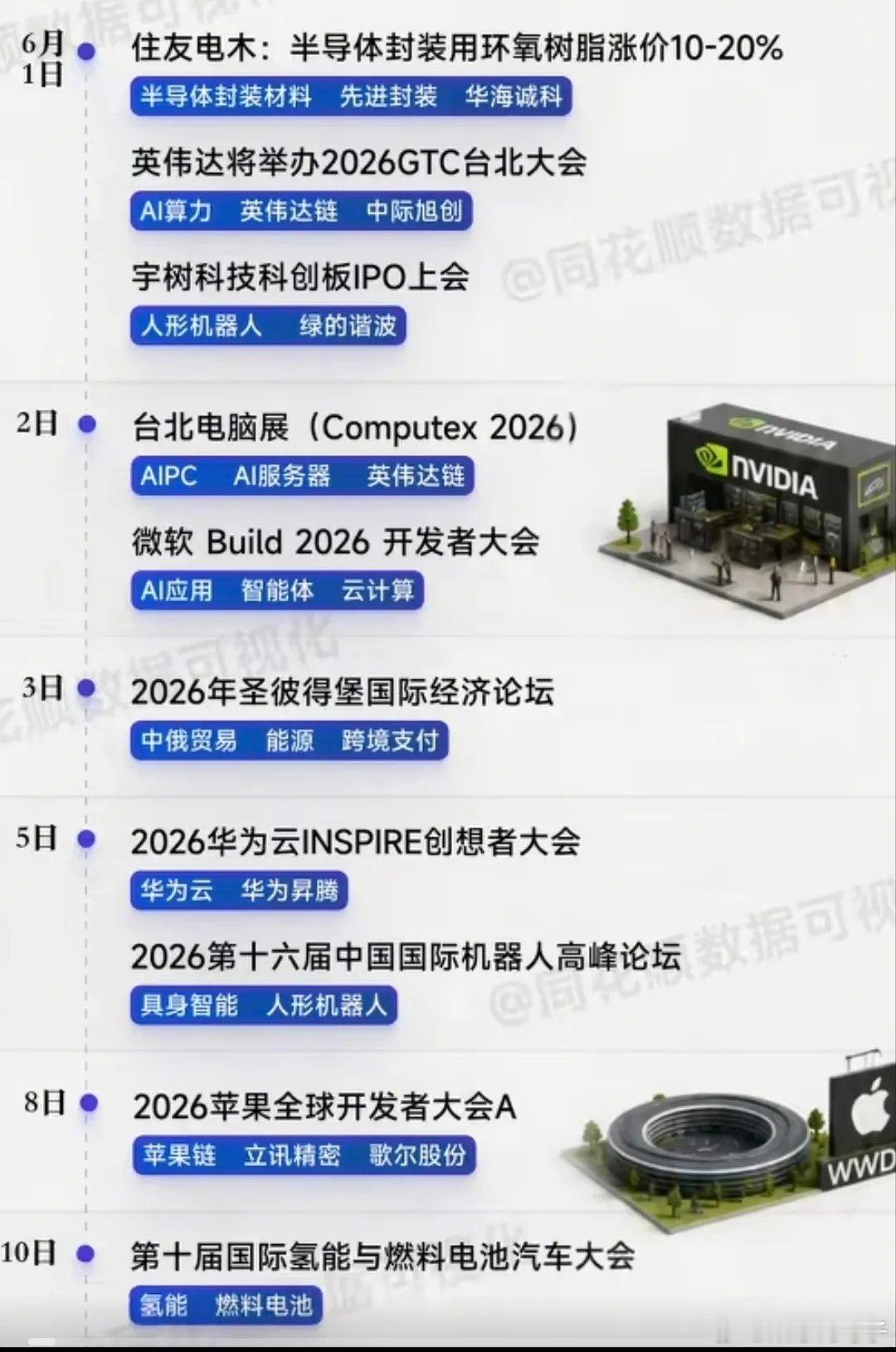 🔥6月上旬重磅催化icon日历：10大事件引爆主线，24只核心标的提前锁定！6