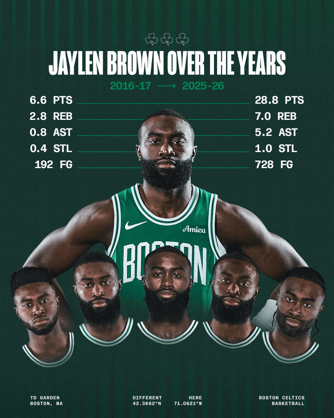 凯尔特人伤病更新：塔图姆缺阵，布朗、豪瑟和怀特等可出战