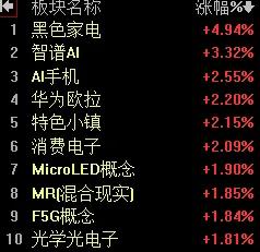 【10月30日A股午评：A股大盘需要等待20日均线的上移 与指数交汇后会有方向选