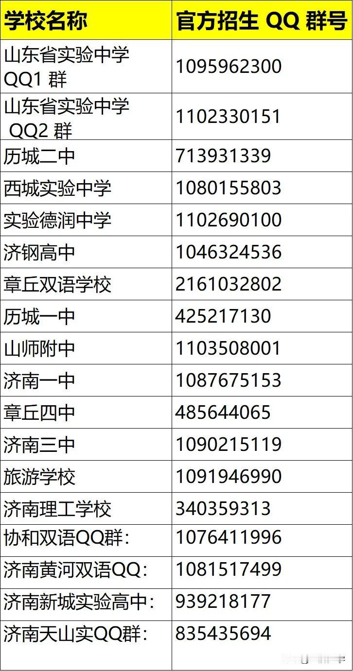 济南2026高中招生咨询群。